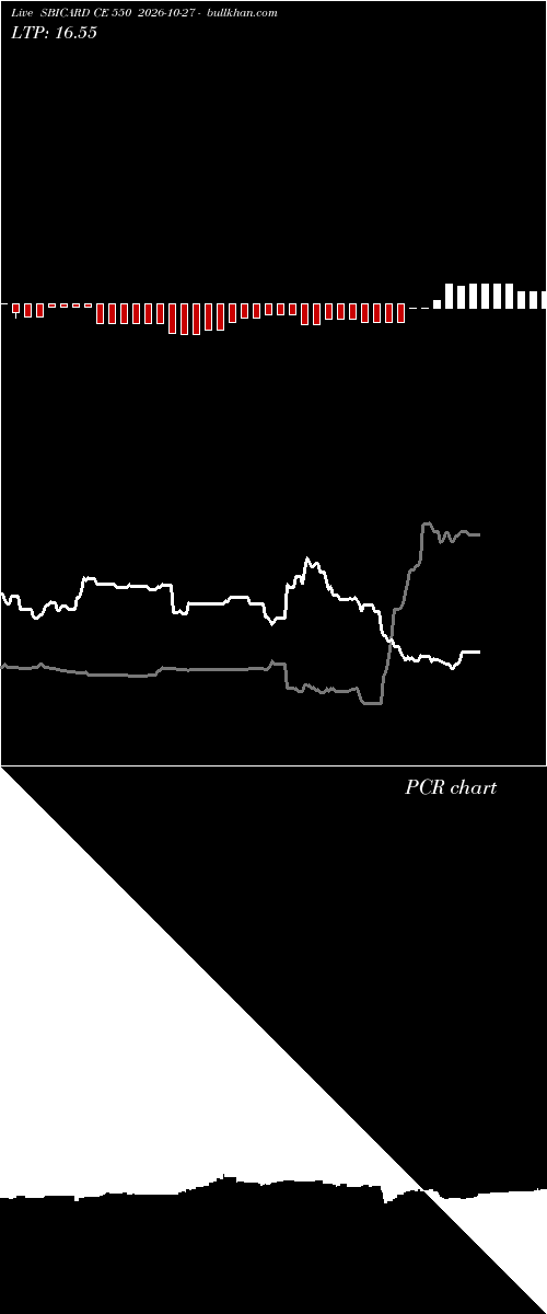 option chart SBICARD CE 550 2026-10-27 