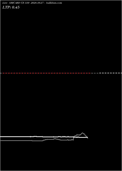  option chart SBICARD CE 550 2026-10-27 