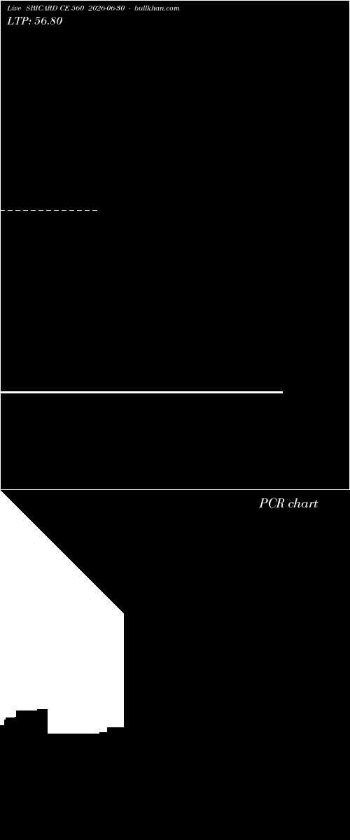  option chart SBICARD CE 560 2026-06-30 