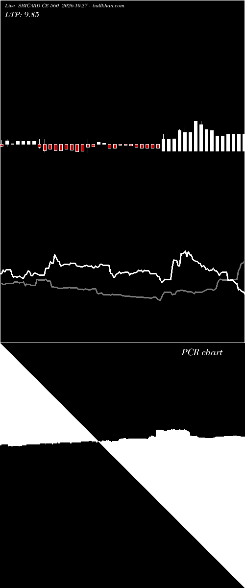  option chart SBICARD CE 560 2026-10-27 