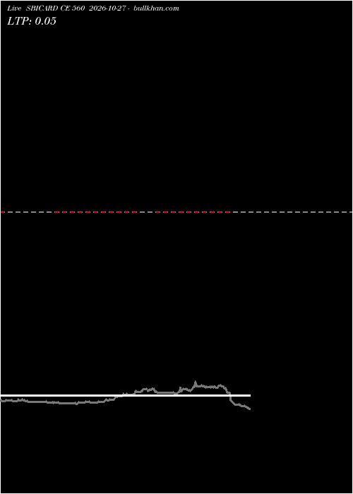  option chart SBICARD CE 560 2026-10-27 