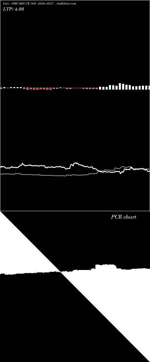  option chart SBICARD CE 560 2026-10-27 
