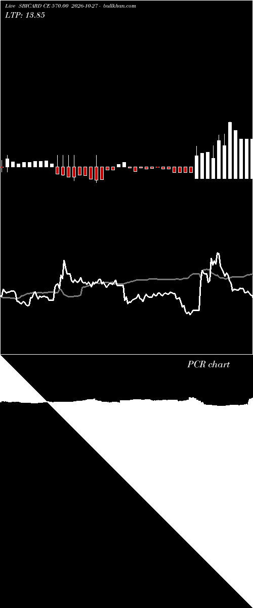  option chart SBICARD CE 570.00 2026-10-27 