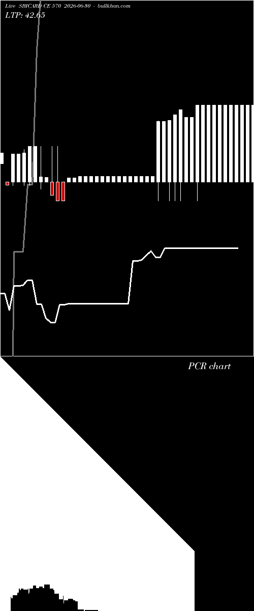  option chart SBICARD CE 570 2026-06-30 
