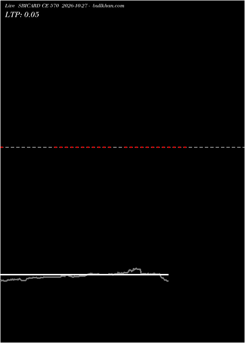  option chart SBICARD CE 570 2026-10-27 