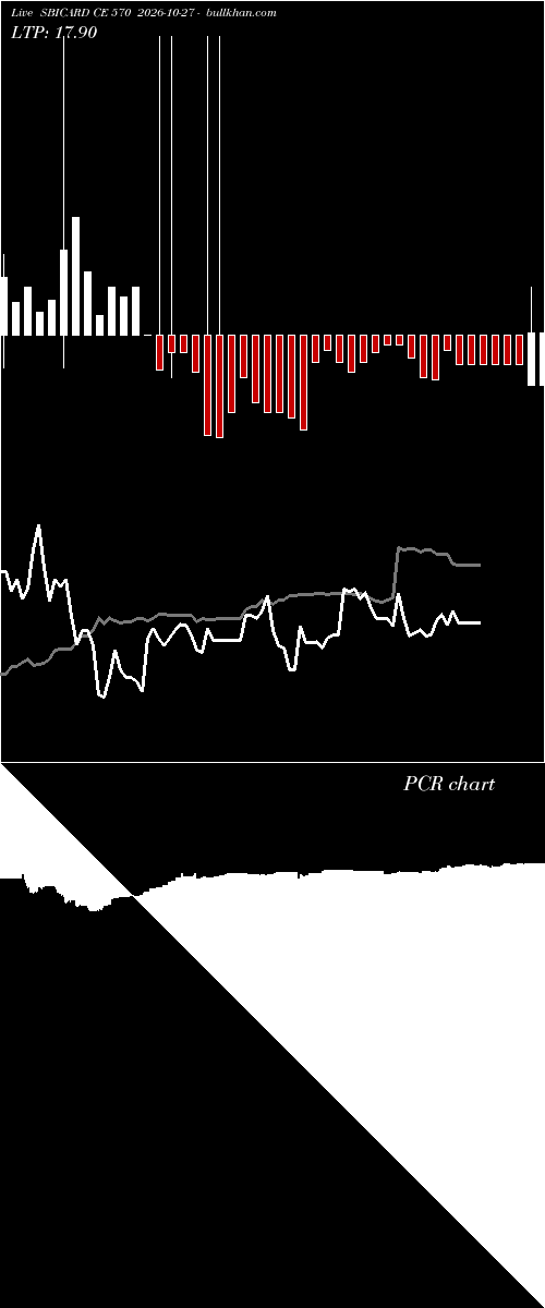  option chart SBICARD CE 570 2026-10-27 