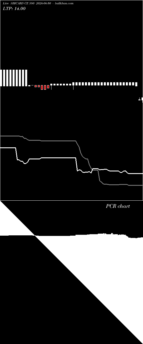  option chart SBICARD CE 580 2026-06-30 