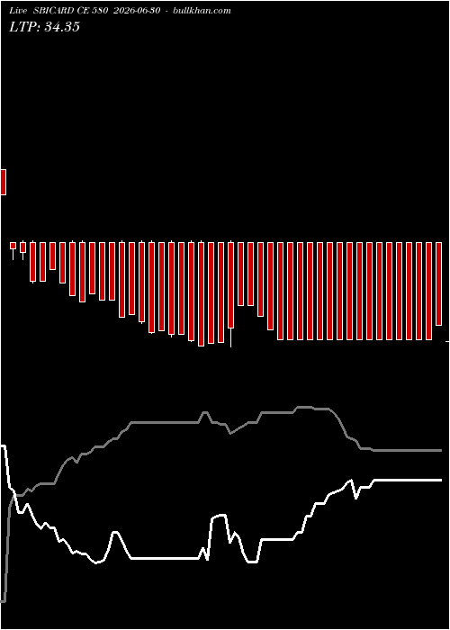  option chart SBICARD CE 580 2026-06-30 