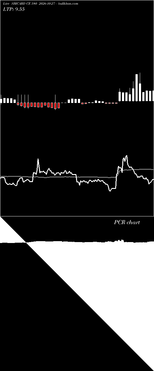  option chart SBICARD CE 580 2026-10-27 