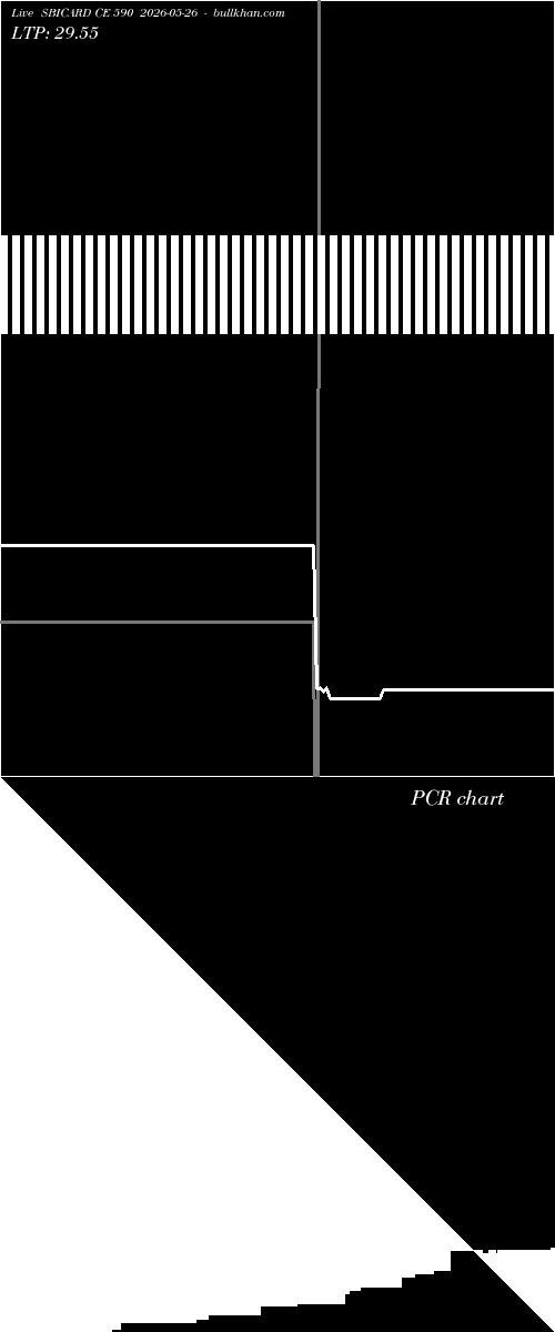  option chart SBICARD CE 590 2026-05-26 