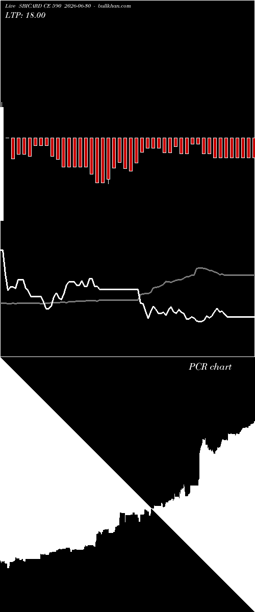  option chart SBICARD CE 590 2026-06-30 