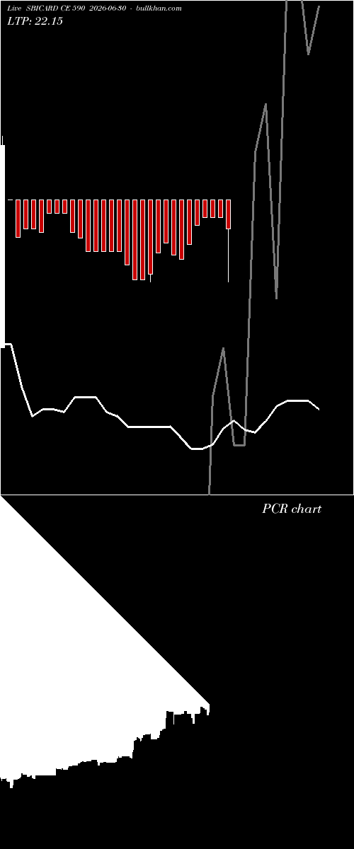  option chart SBICARD CE 590 2026-06-30 