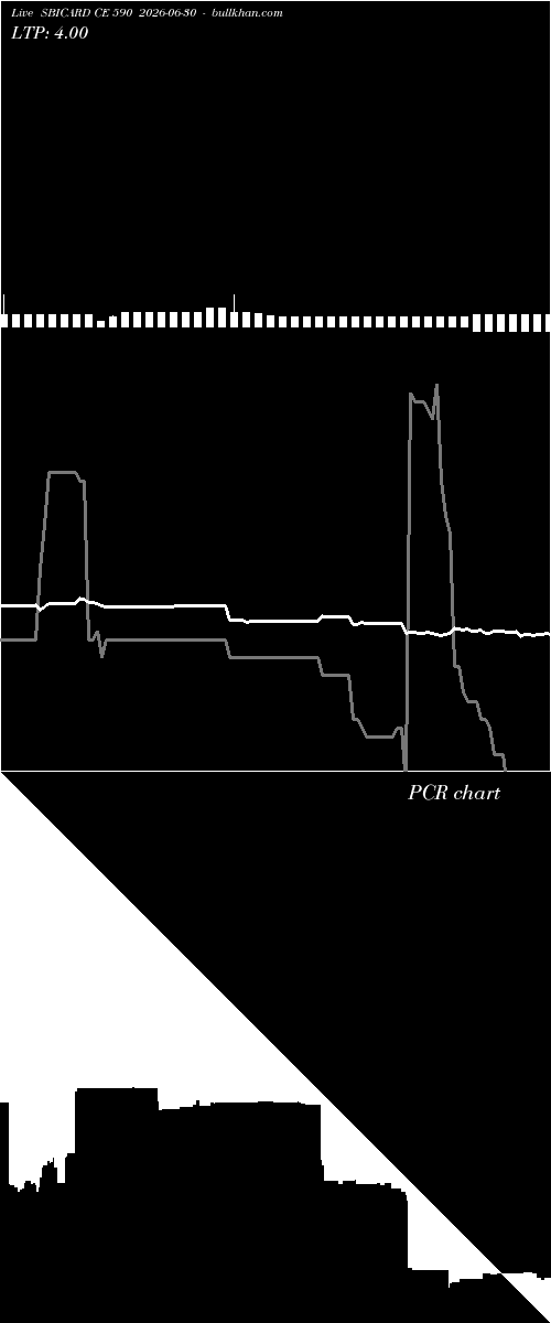  option chart SBICARD CE 590 2026-06-30 