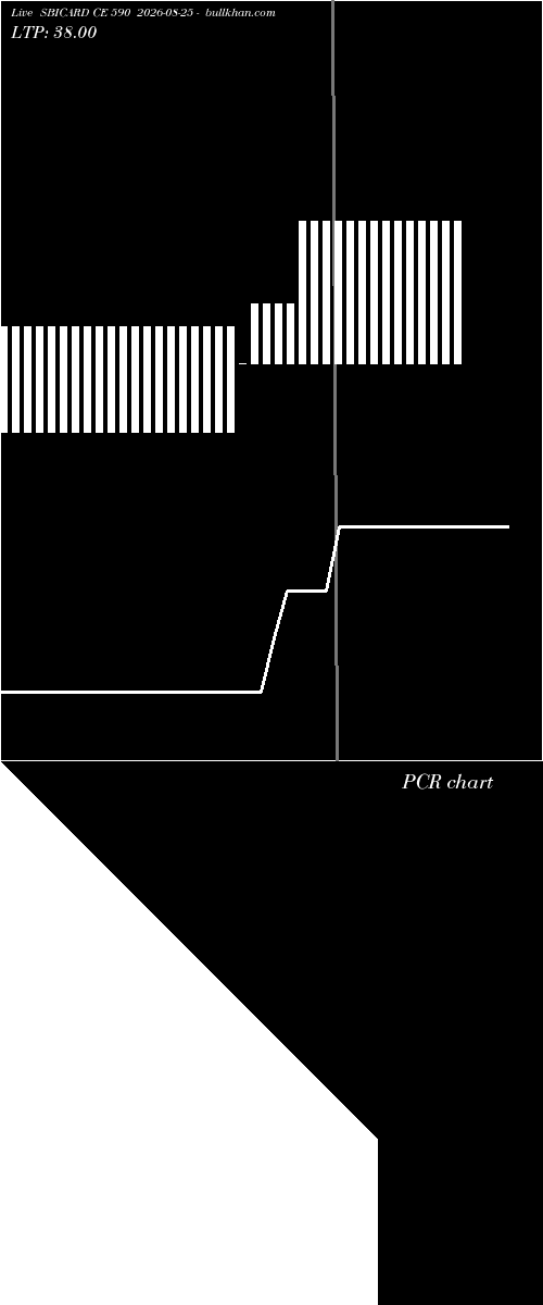  option chart SBICARD CE 590 2026-08-25 