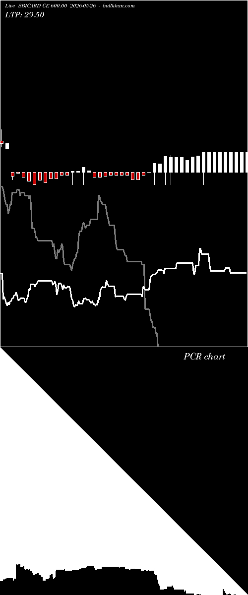  option chart SBICARD CE 600.00 2026-05-26 