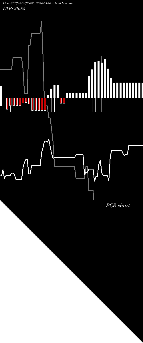  option chart SBICARD CE 600 2026-05-26 