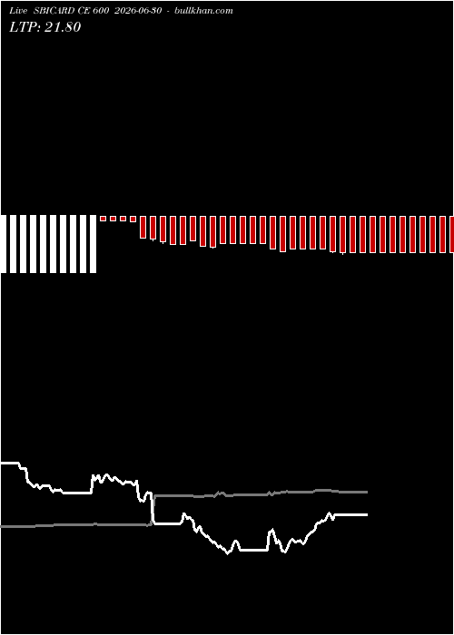  option chart SBICARD CE 600 2026-06-30 