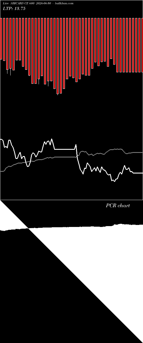  option chart SBICARD CE 600 2026-06-30 