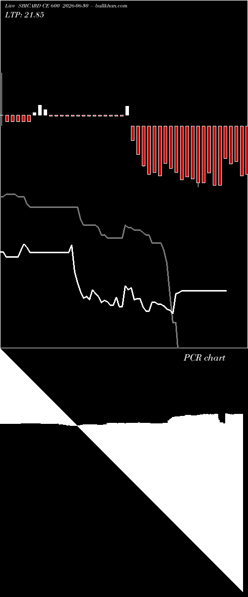  option chart SBICARD CE 600 2026-06-30 