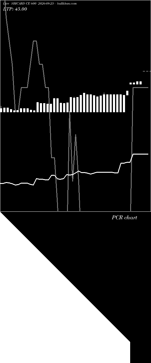  option chart SBICARD CE 600 2026-08-25 
