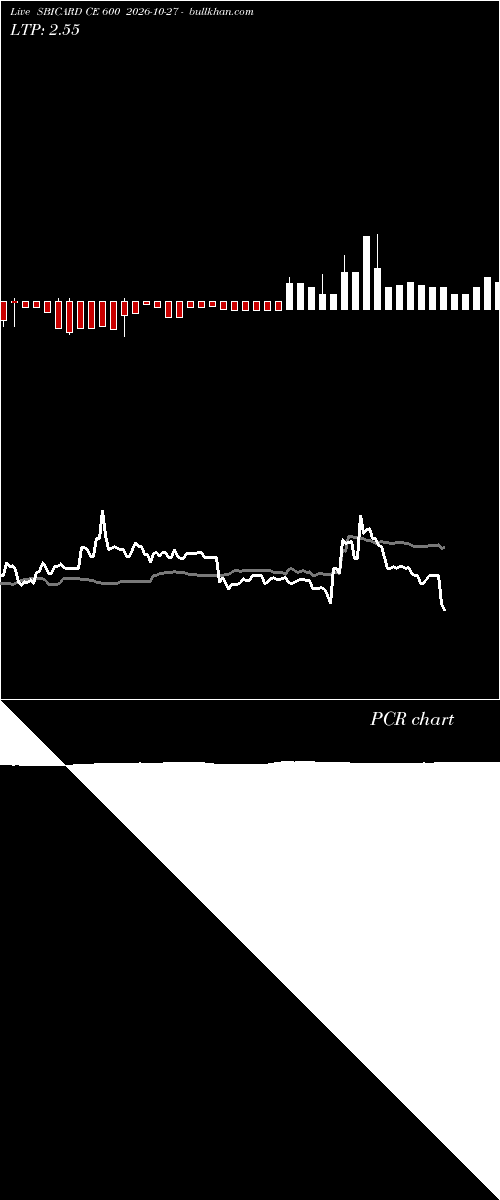  option chart SBICARD CE 600 2026-10-27 