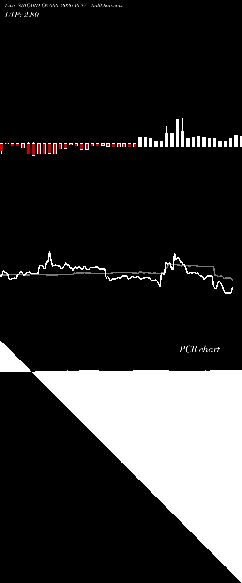  option chart SBICARD CE 600 2026-10-27 