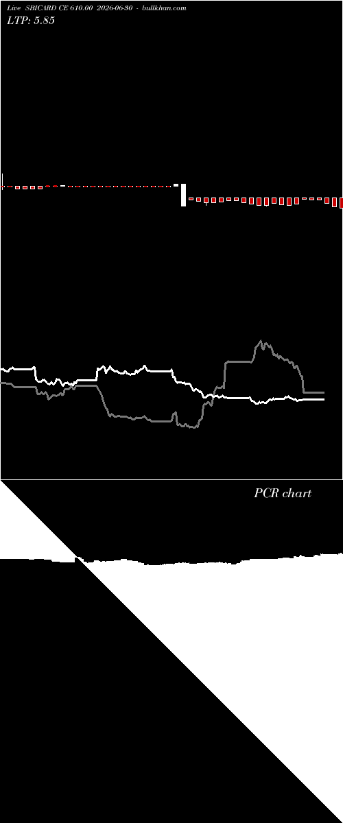  option chart SBICARD CE 610.00 2026-06-30 