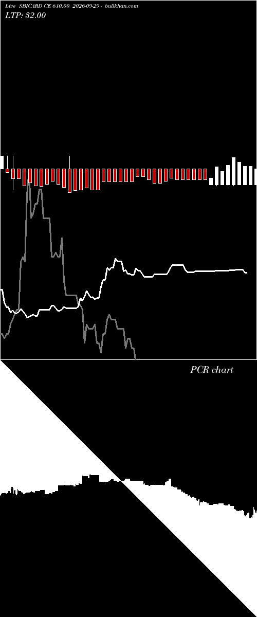  option chart SBICARD CE 610.00 2026-09-29 