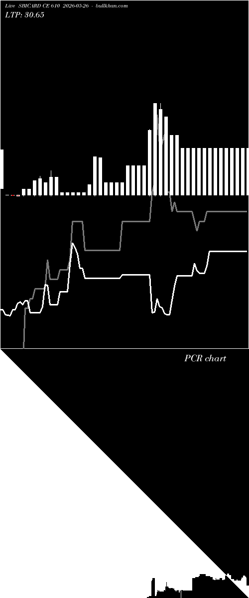  option chart SBICARD CE 610 2026-05-26 