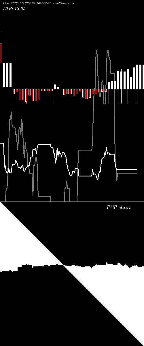 option chart SBICARD CE 610 2026-05-26 