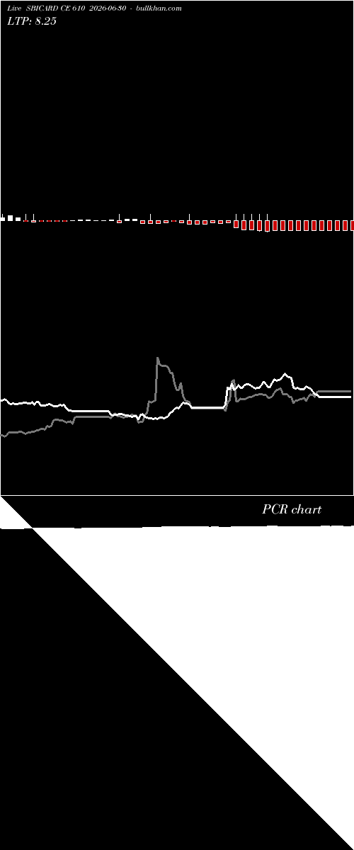  option chart SBICARD CE 610 2026-06-30 