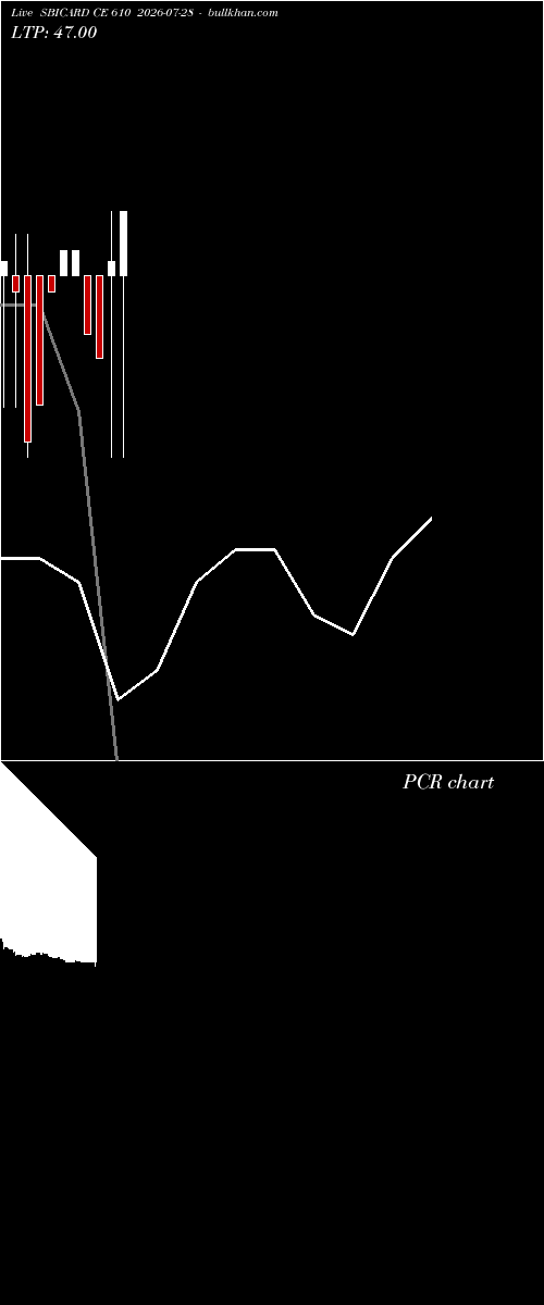  option chart SBICARD CE 610 2026-07-28 
