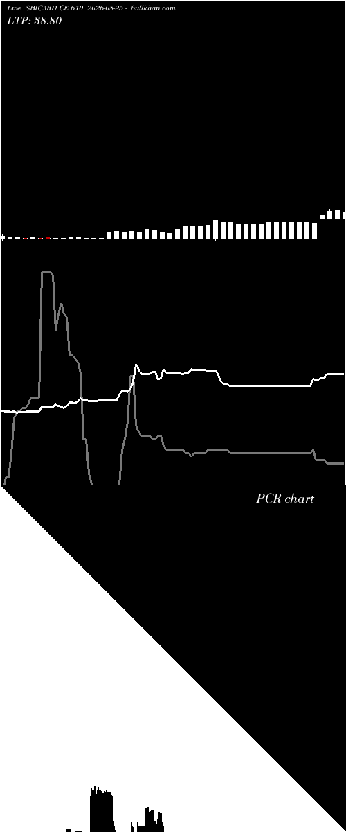  option chart SBICARD CE 610 2026-08-25 