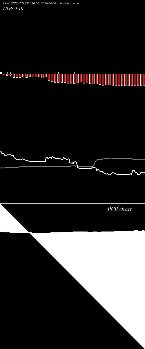  option chart SBICARD CE 620.00 2026-06-30 