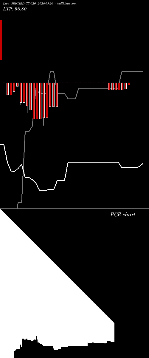  option chart SBICARD CE 620 2026-05-26 