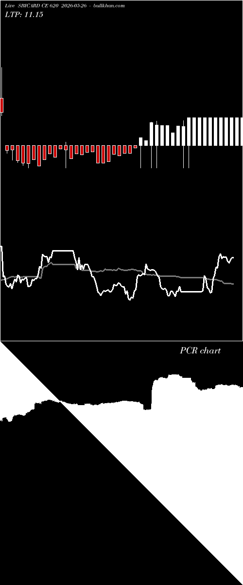  option chart SBICARD CE 620 2026-05-26 