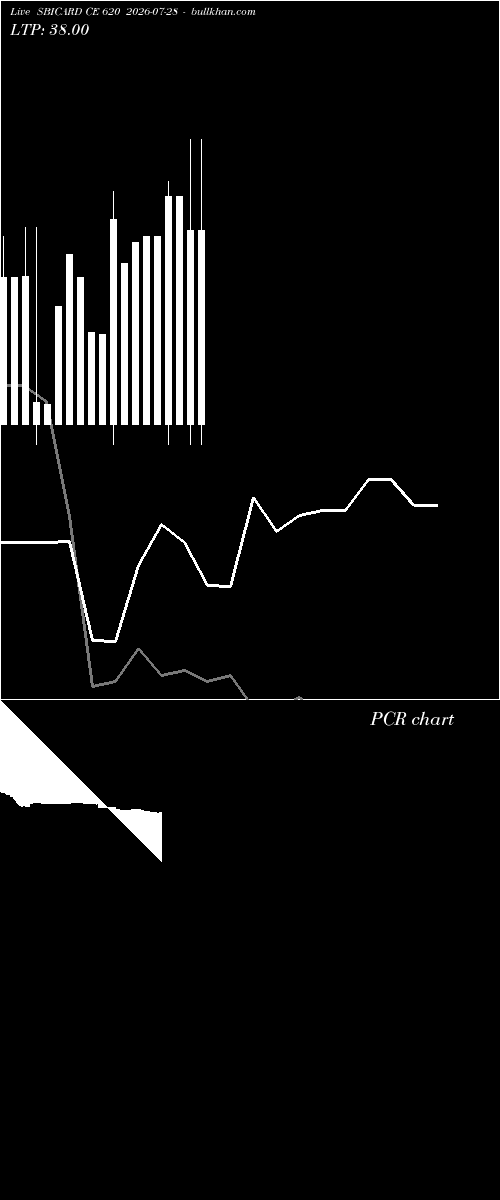  option chart SBICARD CE 620 2026-07-28 