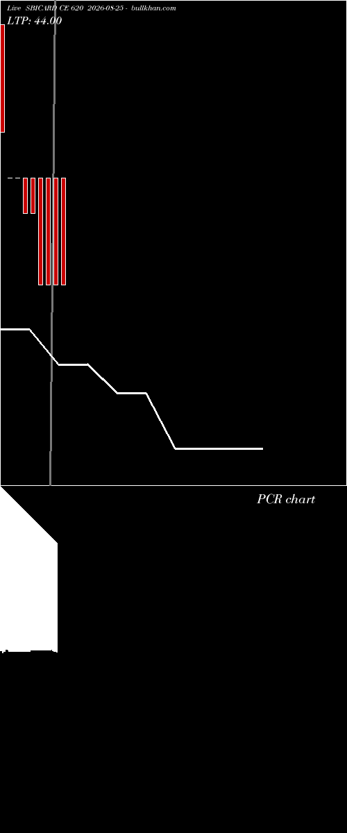  option chart SBICARD CE 620 2026-08-25 