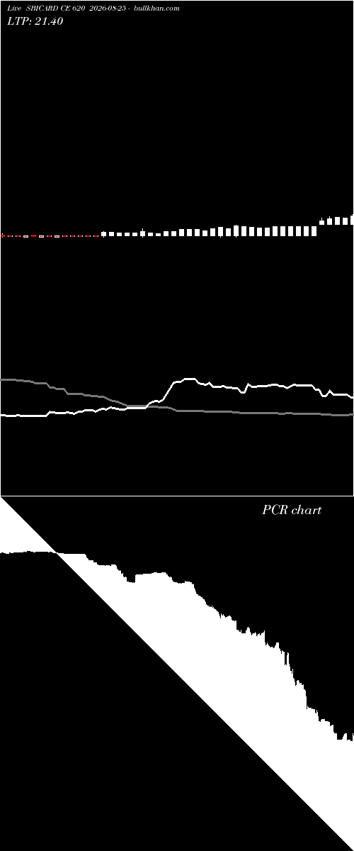  option chart SBICARD CE 620 2026-08-25 