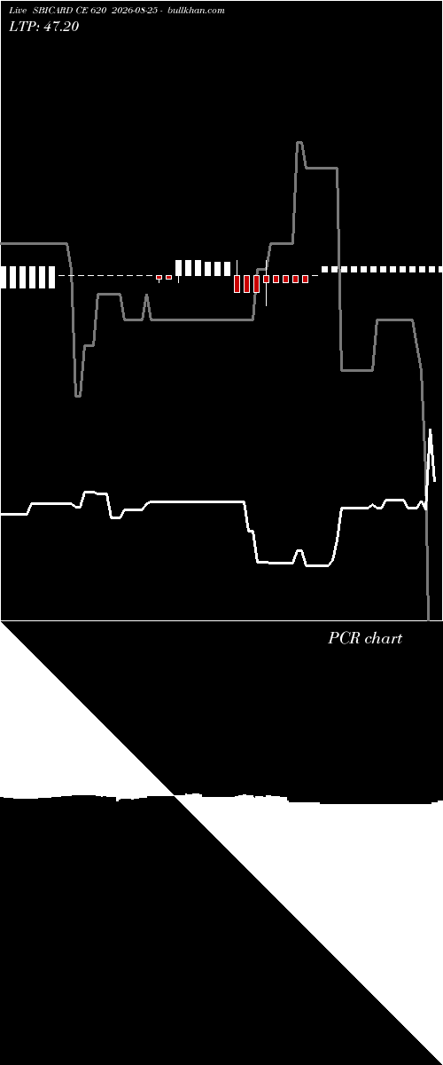  option chart SBICARD CE 620 2026-08-25 
