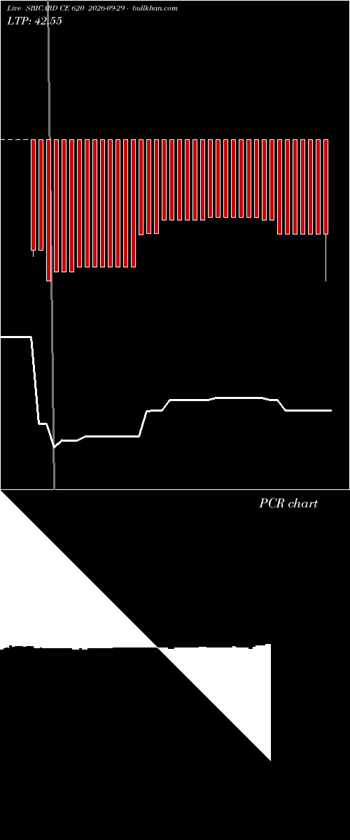  option chart SBICARD CE 620 2026-09-29 