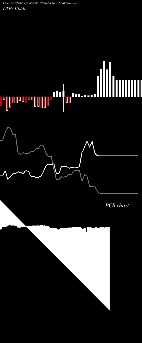  option chart SBICARD CE 630.00 2026-05-26 