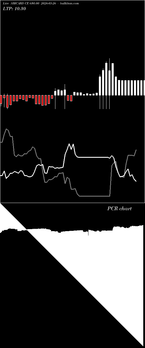  option chart SBICARD CE 630.00 2026-05-26 