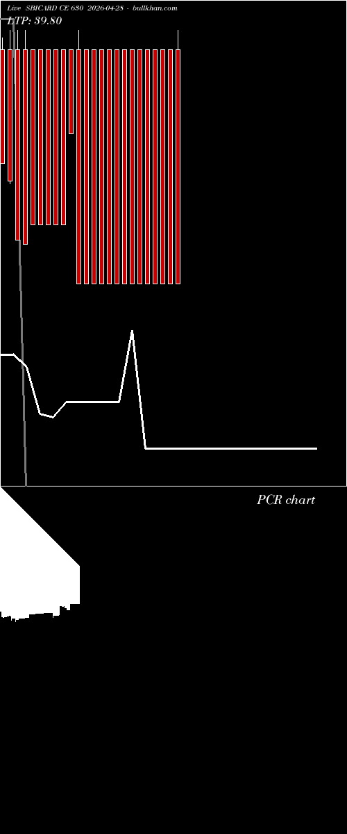  option chart SBICARD CE 630 2026-04-28 