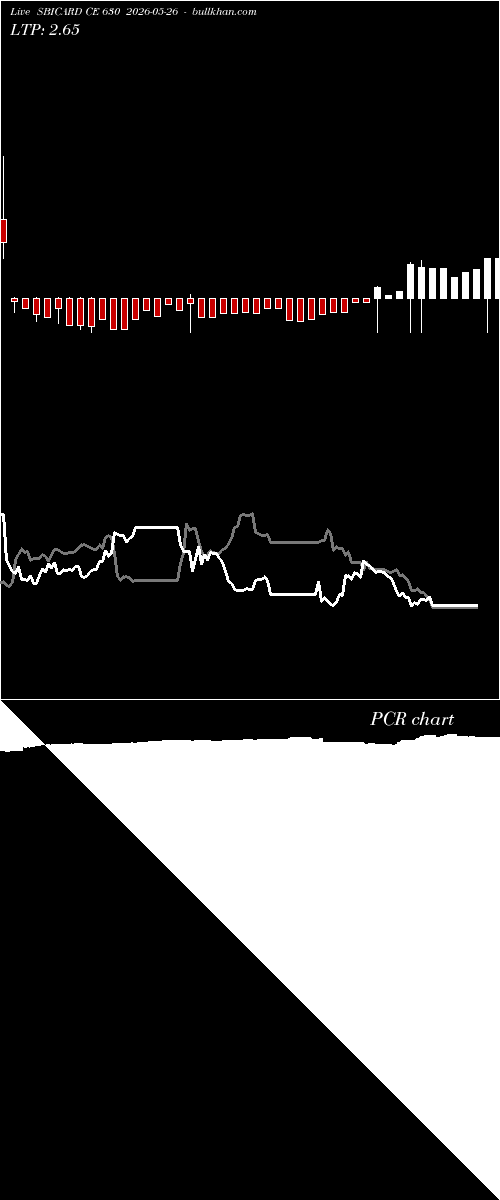  option chart SBICARD CE 630 2026-05-26 