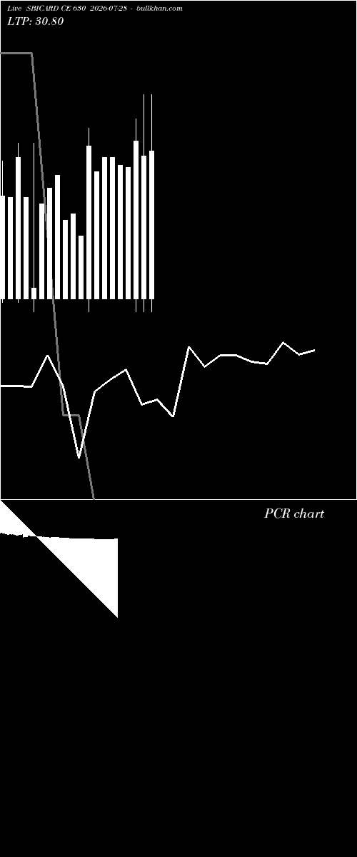  option chart SBICARD CE 630 2026-07-28 