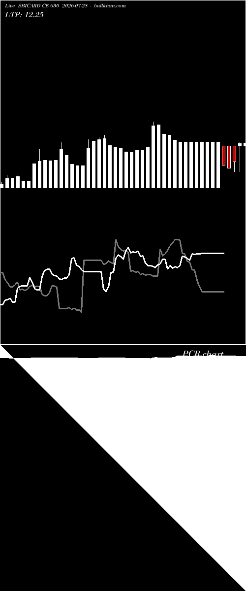  option chart SBICARD CE 630 2026-07-28 