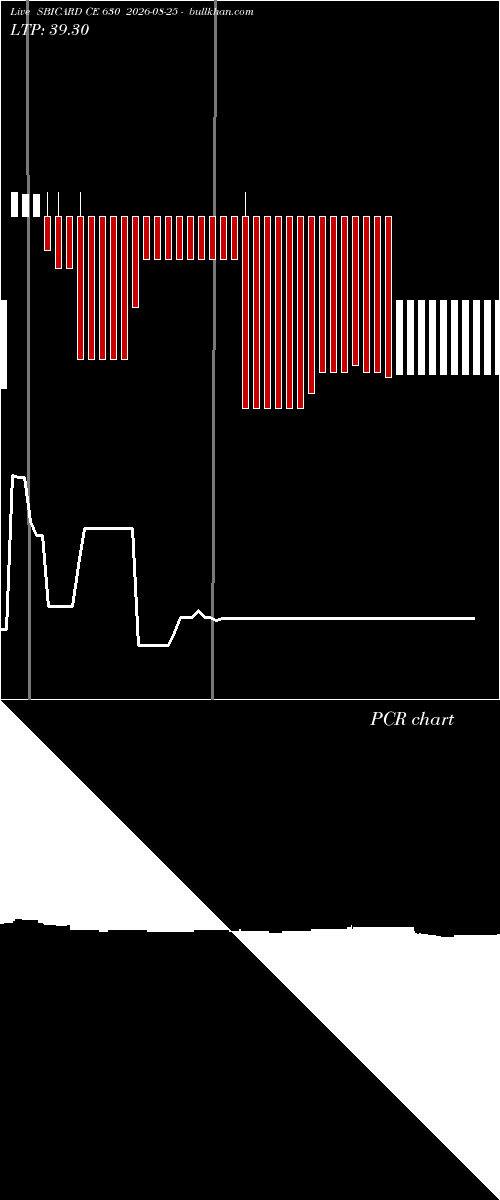  option chart SBICARD CE 630 2026-08-25 