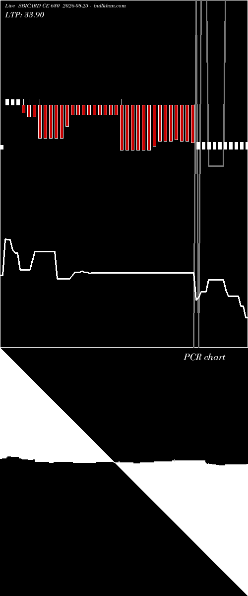  option chart SBICARD CE 630 2026-08-25 