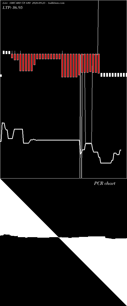  option chart SBICARD CE 630 2026-08-25 